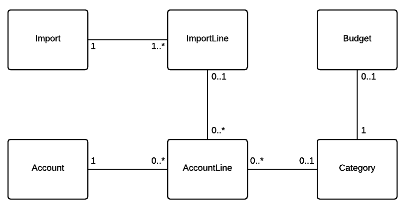 data model 1.png